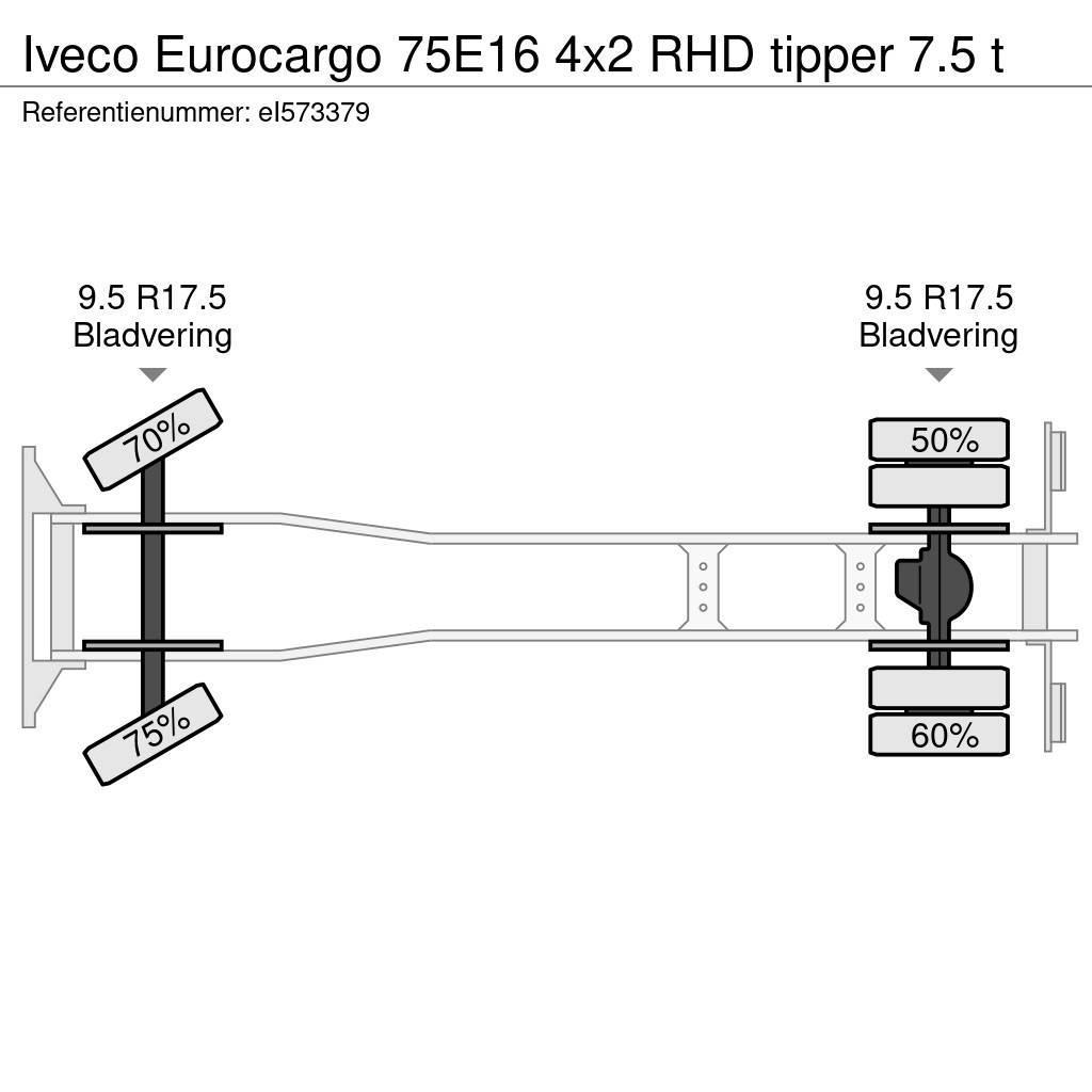 Iveco Eurocargo 75E16 4x2 RHD tipper 7.5 t Pašizgāzējs