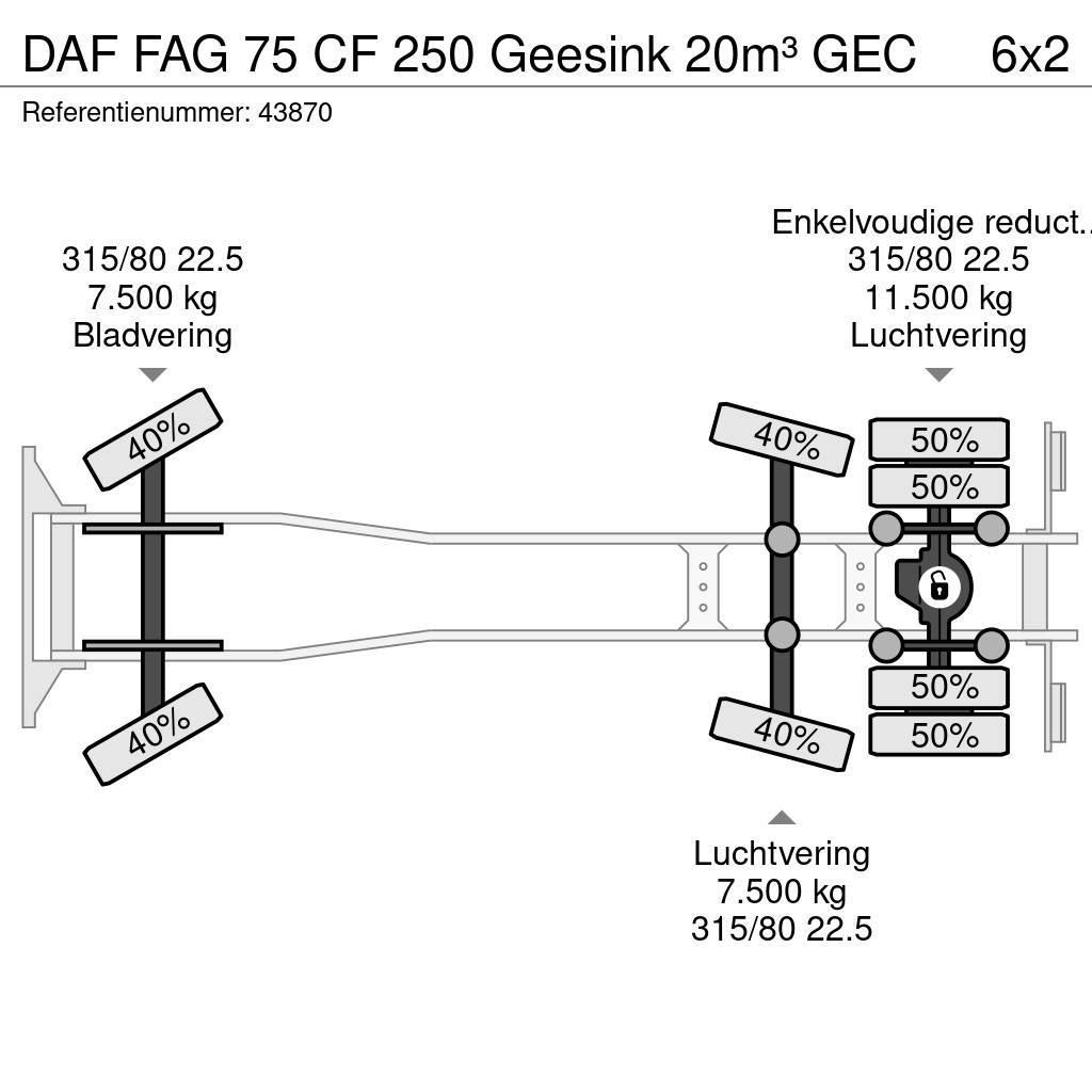 DAF FAG 75 CF 250 Geesink 20m³ GEC Atkritumu izvešanas transports