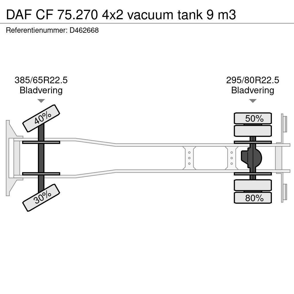 DAF CF 75.270 4x2 vacuum tank 9 m3 Kombinētās vakumsūkņa mašīnas