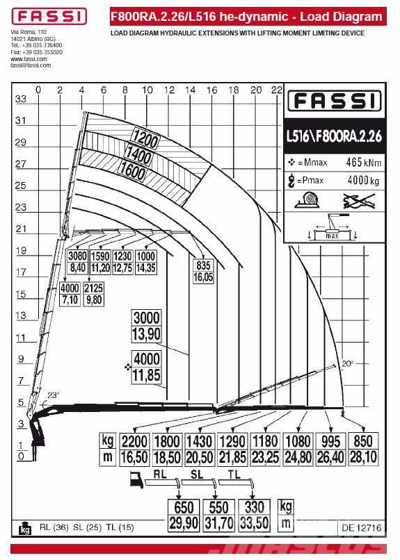Fassi F800RA.2.26L516 he-dynamic Iekrāvēju krāni