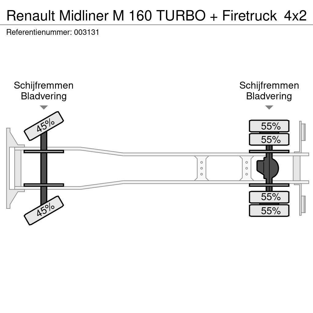 Renault Midliner M 160 TURBO + Firetruck Ugunsdzēšamā tehnika
