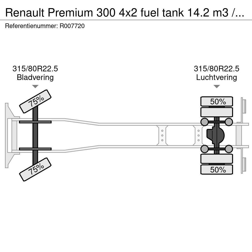 Renault Premium 300 4x2 fuel tank 14.2 m3 / 4 comp Autocisterna