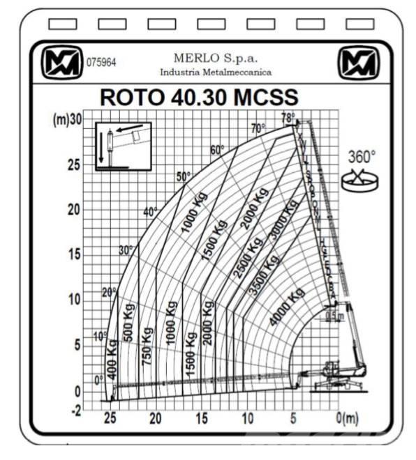 Merlo ROTO 40.30 MCSS Teleskopiskie manipulatori