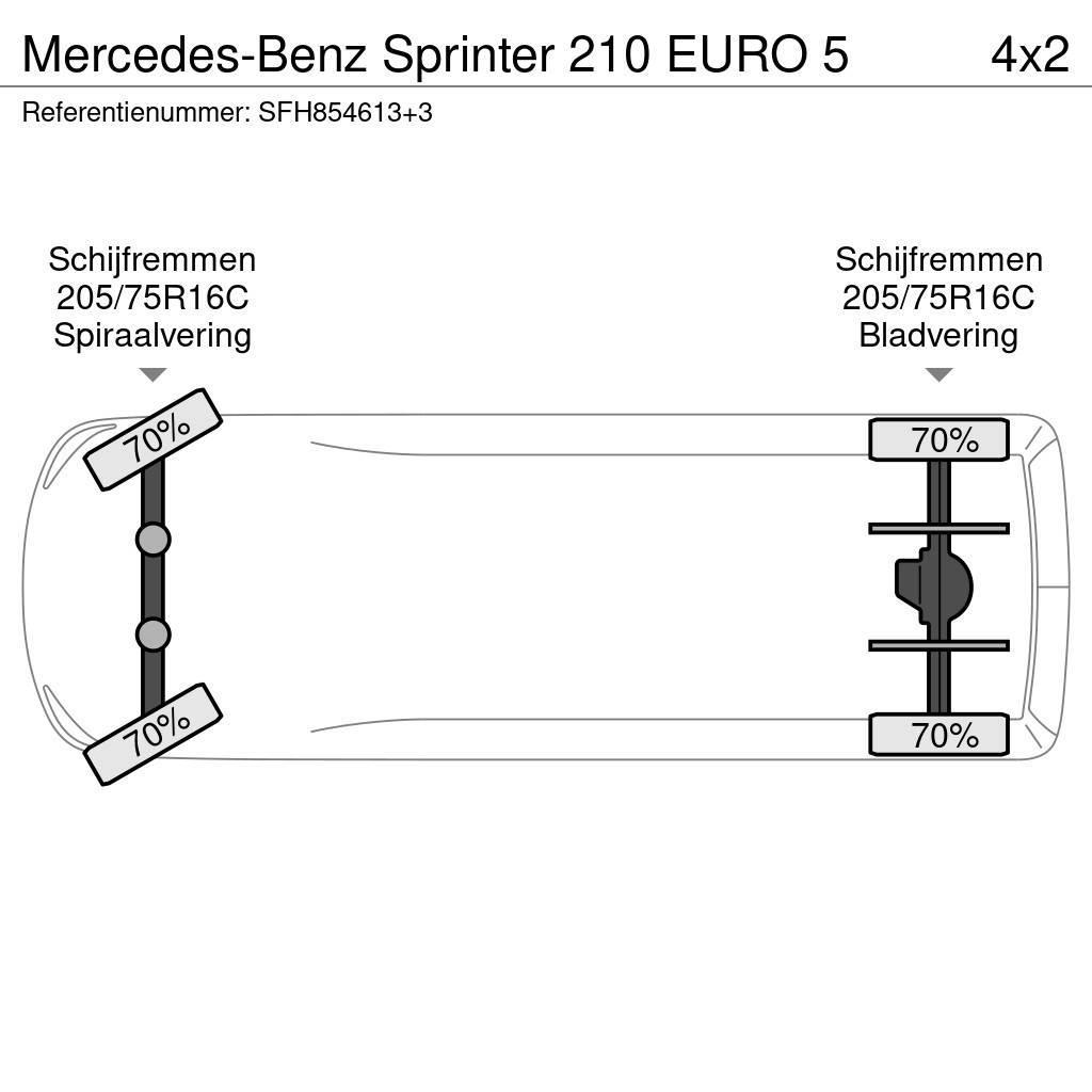 Mercedes-Benz Sprinter 210 EURO 5 Citi