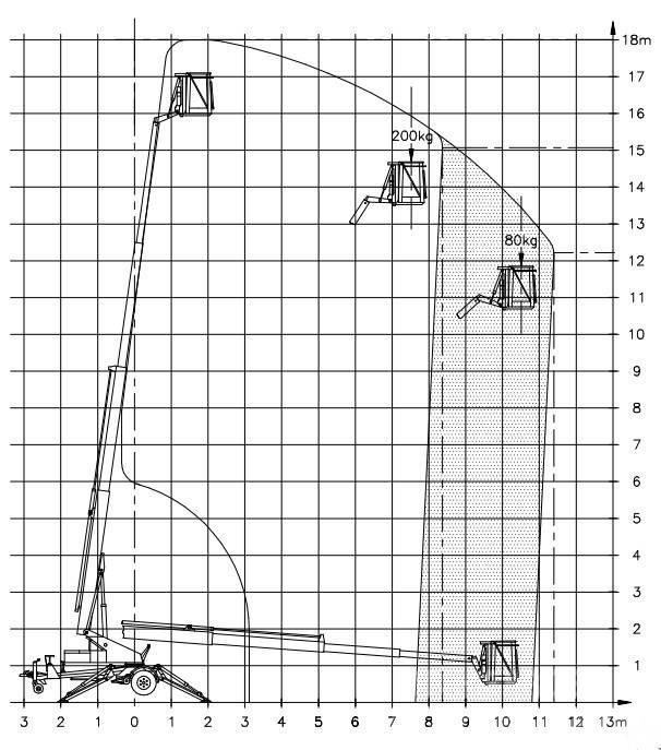 Denka-Lift DK 18 Pacēlājplatformas - piekabes