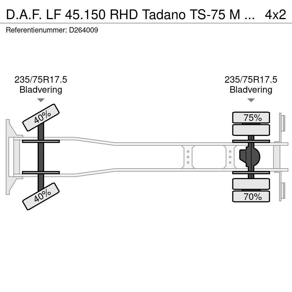 DAF LF 45.150 RHD Tadano TS-75 M crane 8 t Visurgājēji celtņi