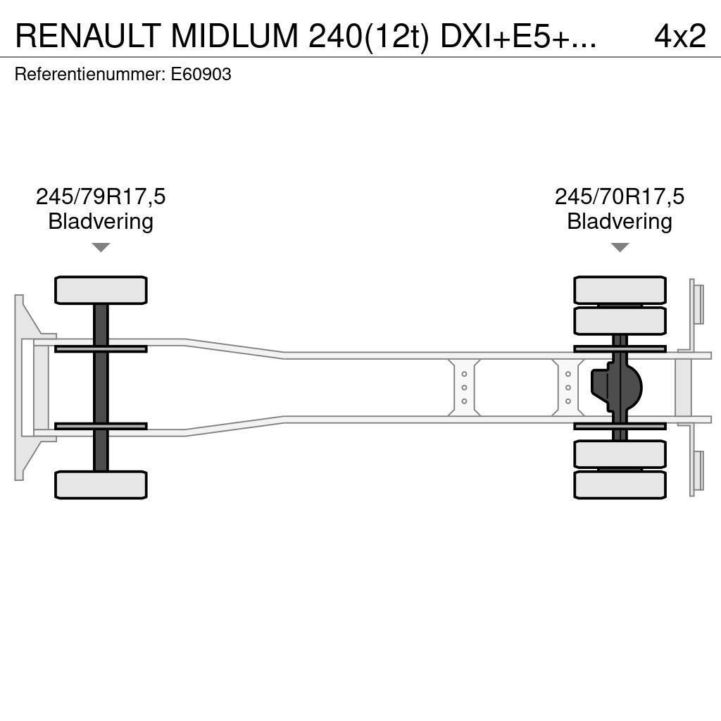 Renault MIDLUM 240(12t) DXI+E5+HAYON Tents