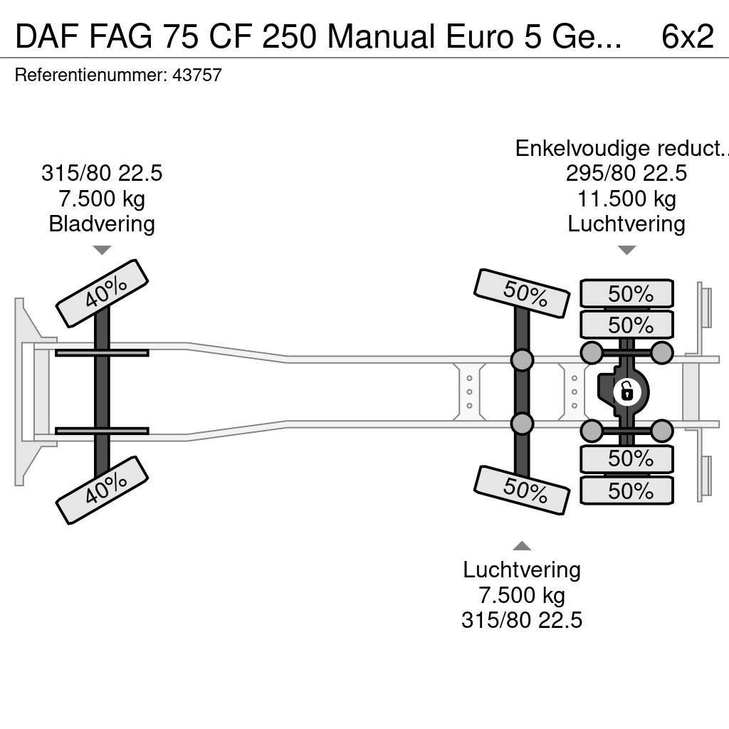 DAF FAG 75 CF 250 Manual Euro 5 Geesink 20m³ Atkritumu izvešanas transports