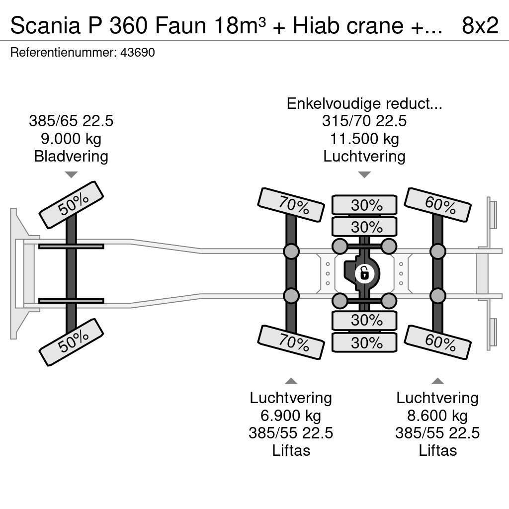 Scania P 360 Faun 18m³ + Hiab crane + Underground Contain Atkritumu izvešanas transports