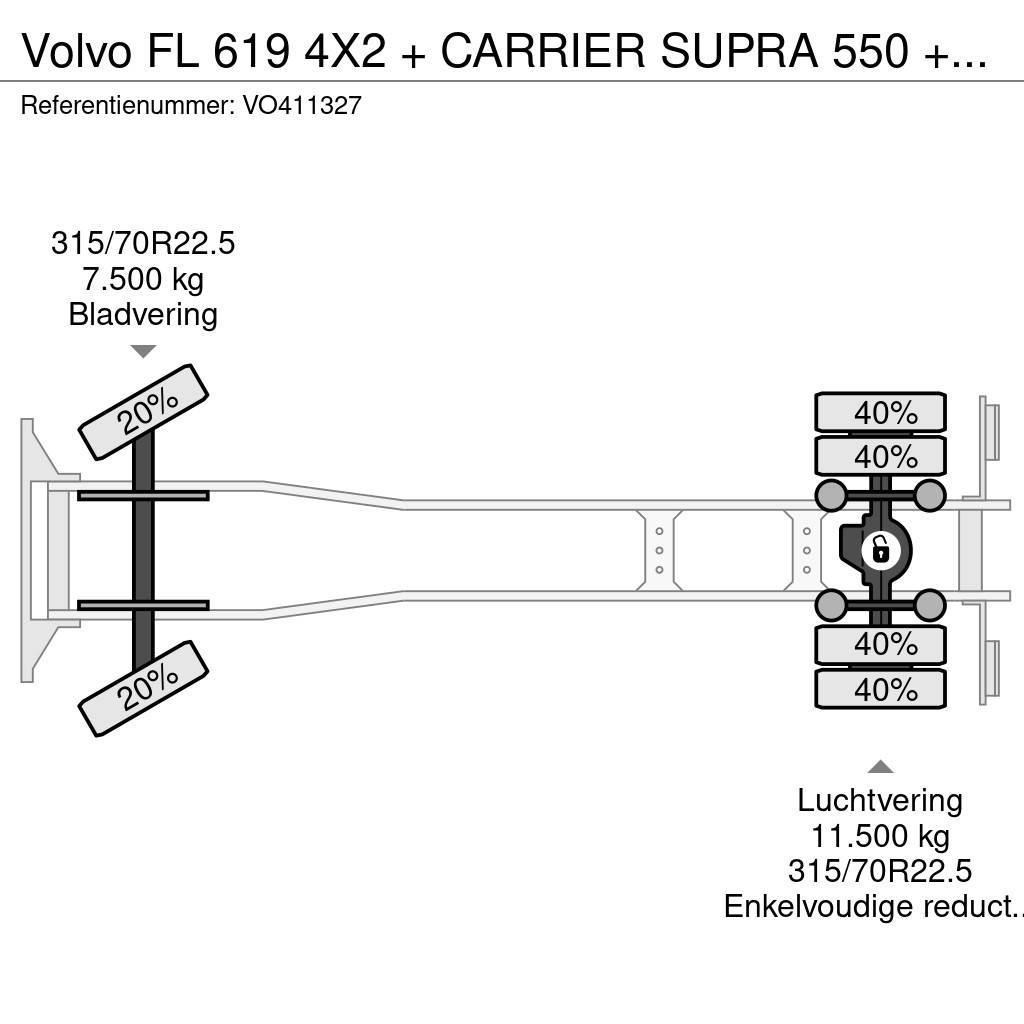 Volvo FL 619 4X2 + CARRIER SUPRA 550 + B.A.R CARGOLIFT Kravas automašīnas - refrižeratori