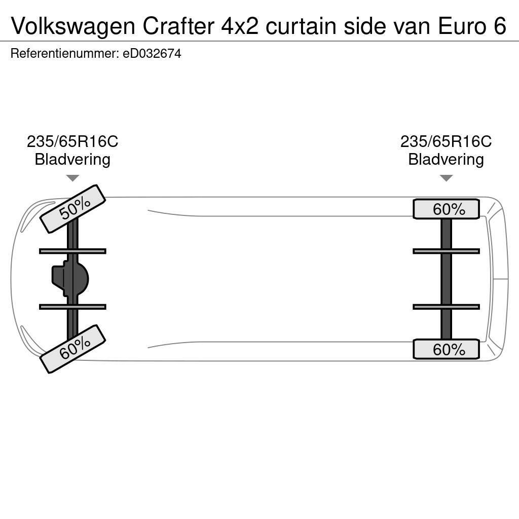 Volkswagen Crafter 4x2 curtain side van Euro 6 Furgons