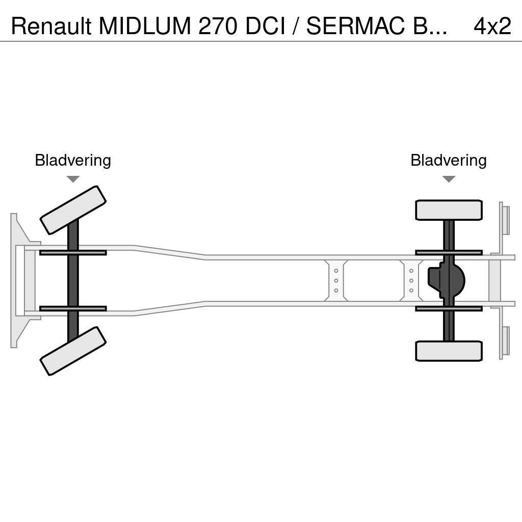 Renault MIDLUM 270 DCI / SERMAC BETONPOMP / EURO 3 / BELGI Kravas mašīna- betona sūknis