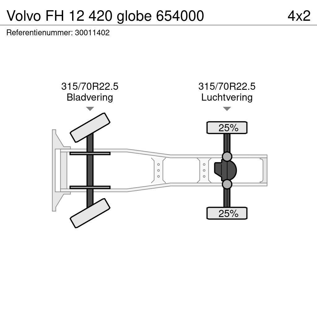 Volvo FH 12 420 globe 654000 Vilcēji