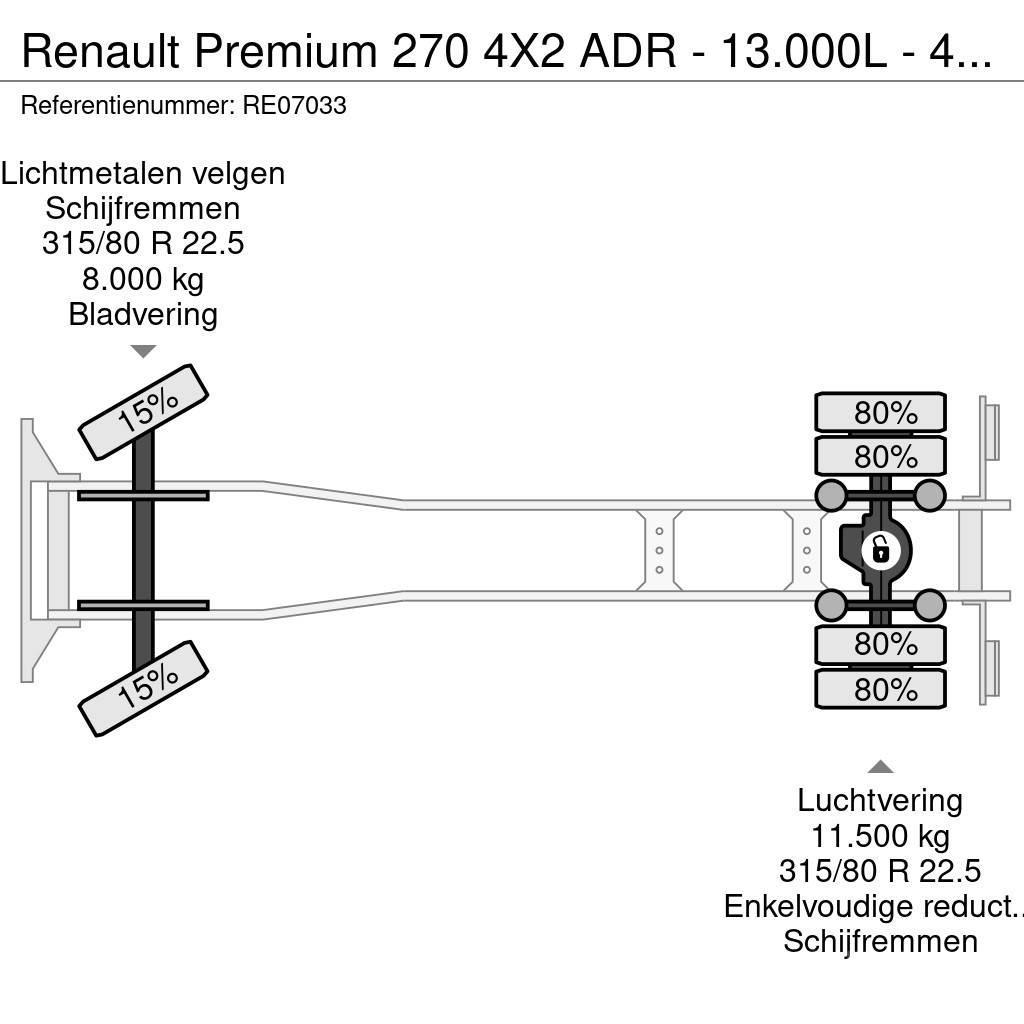 Renault Premium 270 4X2 ADR - 13.000L - 4 CHAMBERS - MANUA Autocisterna